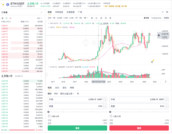 eht以太坊走势今日APP 以太坊未来几日走势分析 - php中文网